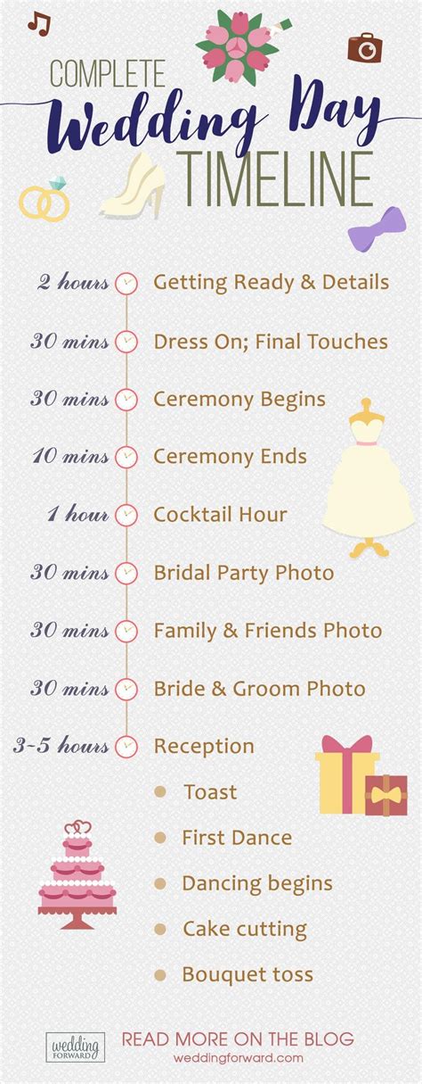 same wedding timeline for 5pm ceremony|2023 Wedding Timelines: 6 Schedules For Your Day .